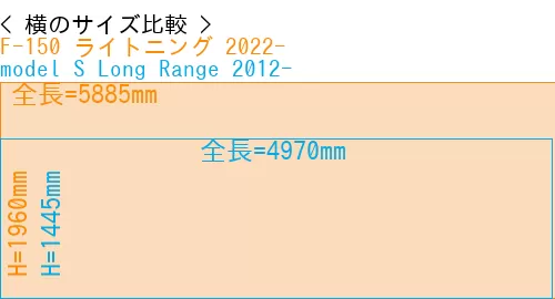 #F-150 ライトニング 2022- + model S Long Range 2012-